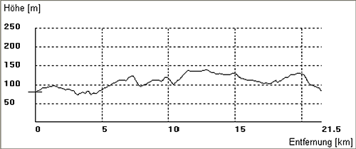 hoehenprofil-heuerlingsroute