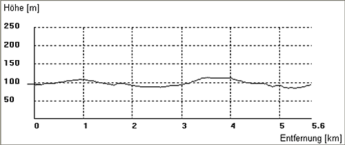 hoehenprofil-kultour-enger