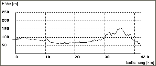 hoehenprofil-sohleweg-mittelachse