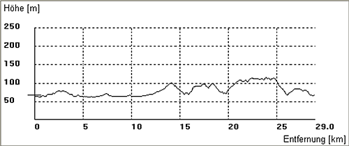 hoehenprofil-tabak-radelroute